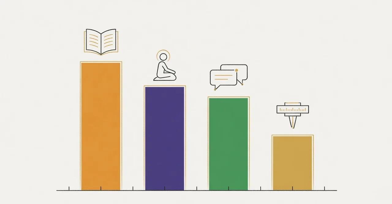 Four columns of visibly different heights in four colours, topped with an open text, a seated figure, a speech form and a measuring instrument. The fourth column is markedly the shortest.